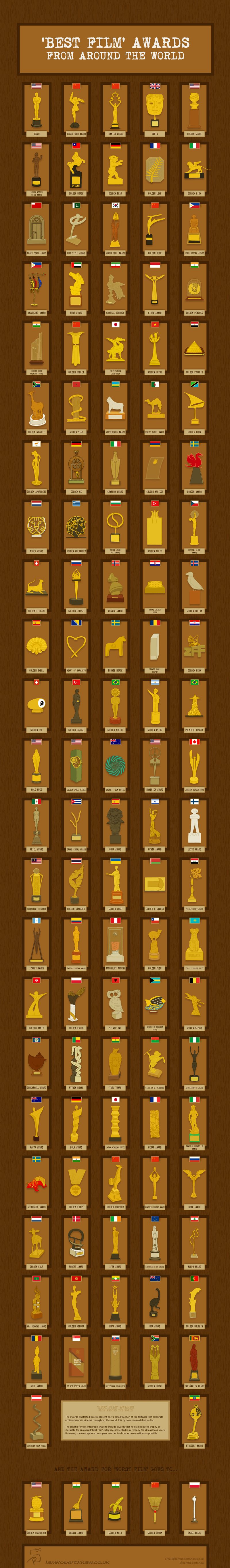 Illustration for article titled 'Best Film' trophies from around the world